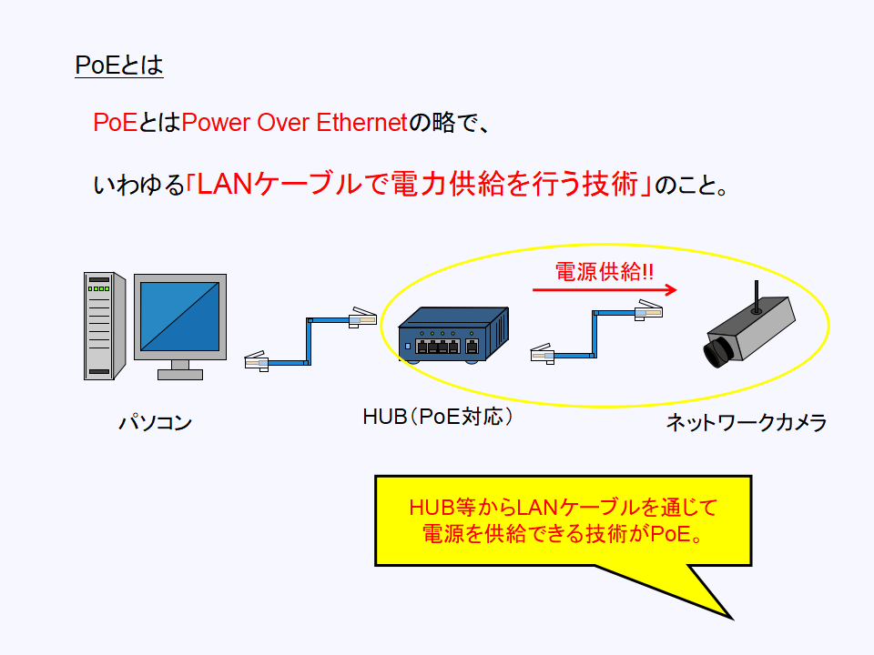 PoE(Power Over Ethernet)について