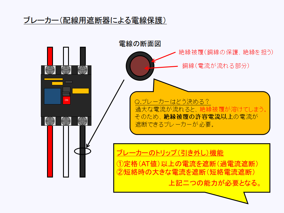 ブレーカー（配線用遮断器）による配線保護の原理