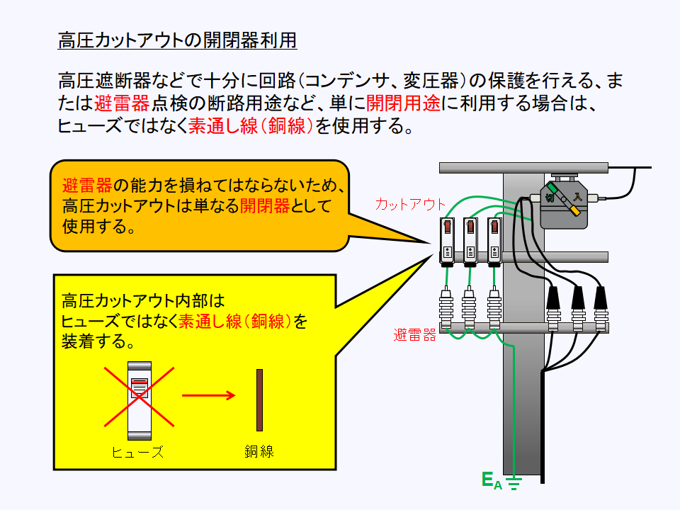 高圧カットアウト（PC）と避雷器の組み合わせ使用について