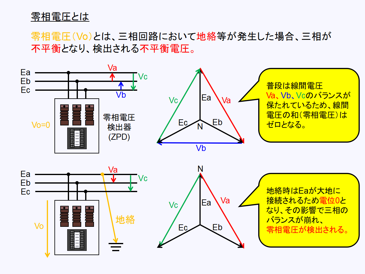 地絡方向継電器（DGR)における零相電圧について