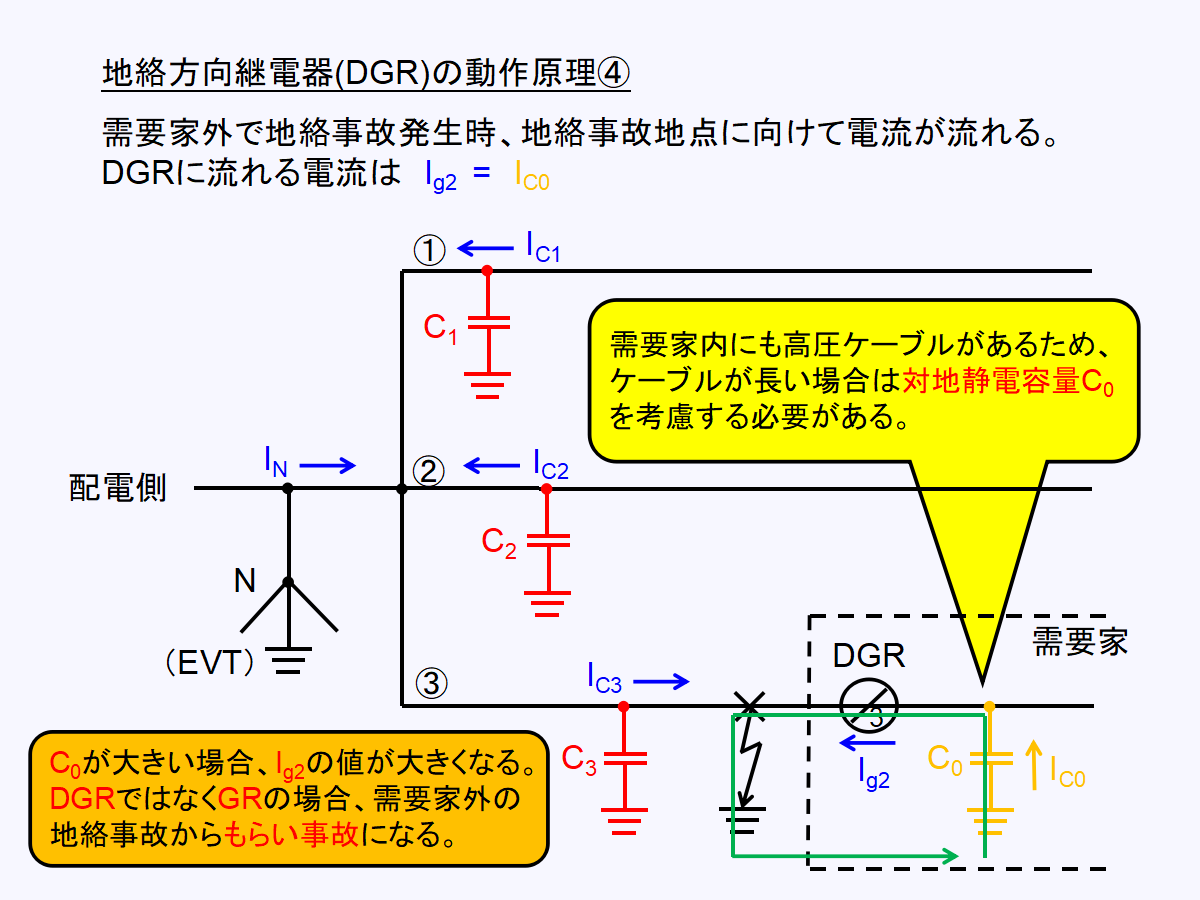 地絡方向継電器（DGR)回路における需要家内地絡事故時の地絡電流経路