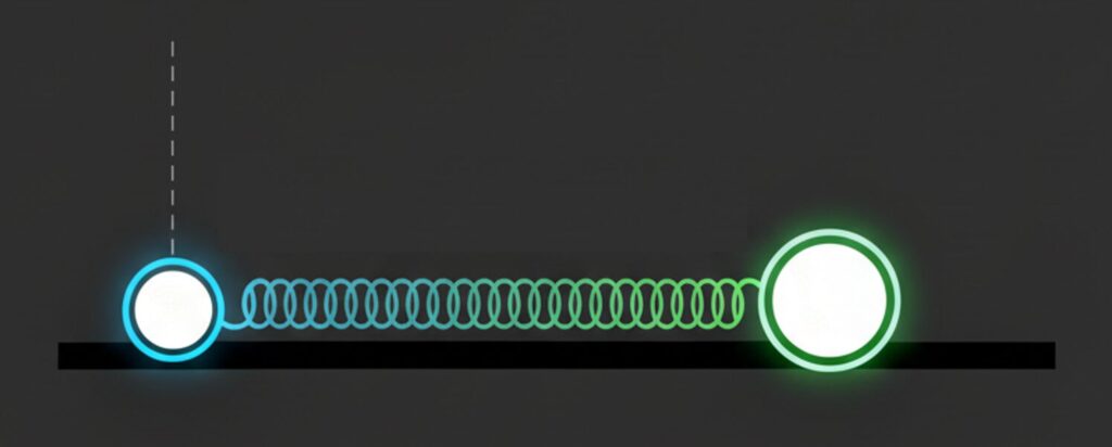 P動作（ばねの動きのイメージ）